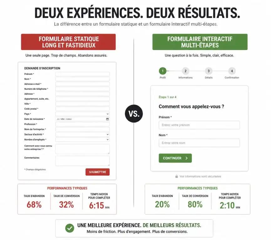 Comparaison entre formulaire de leadgen statique et interactif pour l'optimisation des conversions