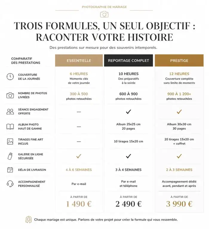 Infographie comparative des tarifs et prestations d'un photographe pro mariage