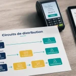 Stratégie de distribution : 4 leviers pour maximiser ventes et marges